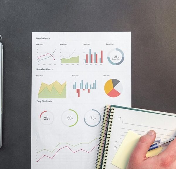 corporate performance analytics report